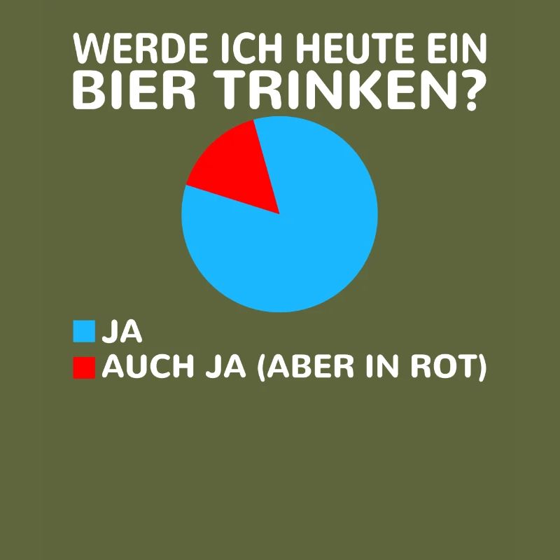 Werde ich heute ein Bier trinken? Ja oder ja (nur