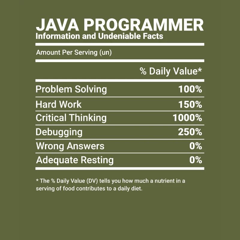 Programmeur Java Ingénieur logiciel Développeur Nutrit