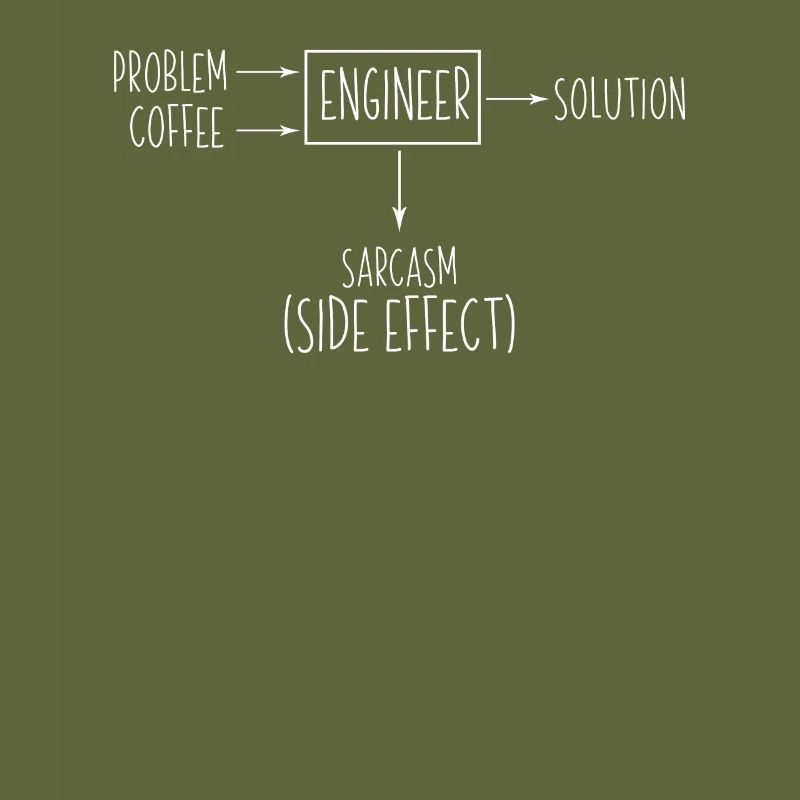 Ingénieur Solution de problème Sarcasme Effet secondaire