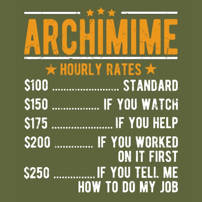 Archimime hourly wage