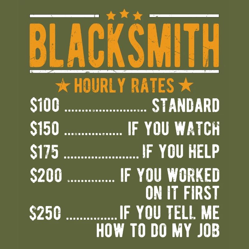 Blacksmith hourly wage