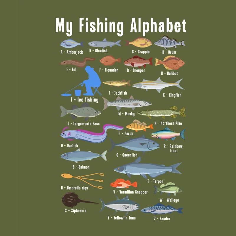 Mon alphabet de pêche Pêcheur Pêche Poisson pêcheur