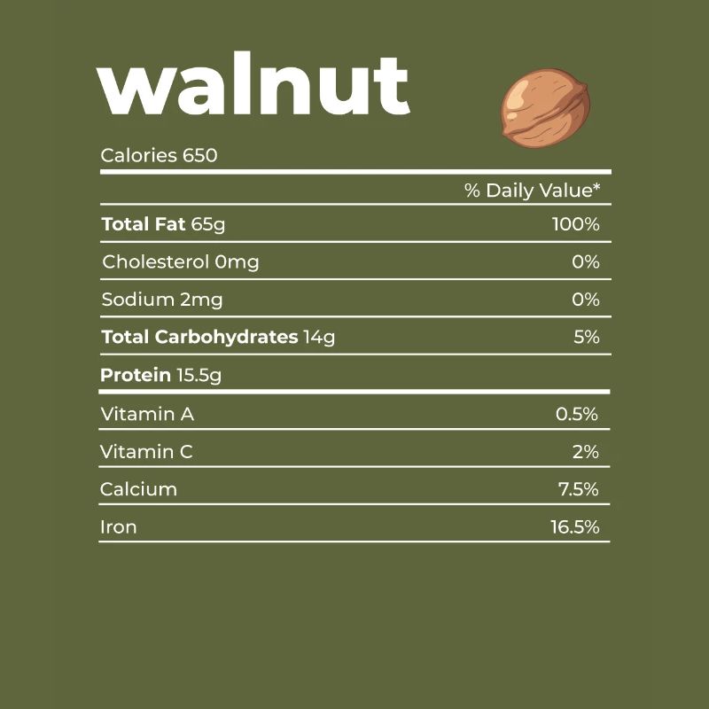 Nutrion Facts Walnut