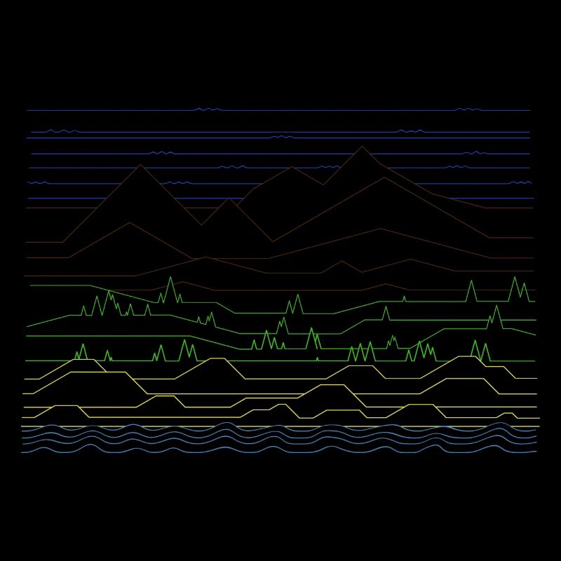 different landscapes