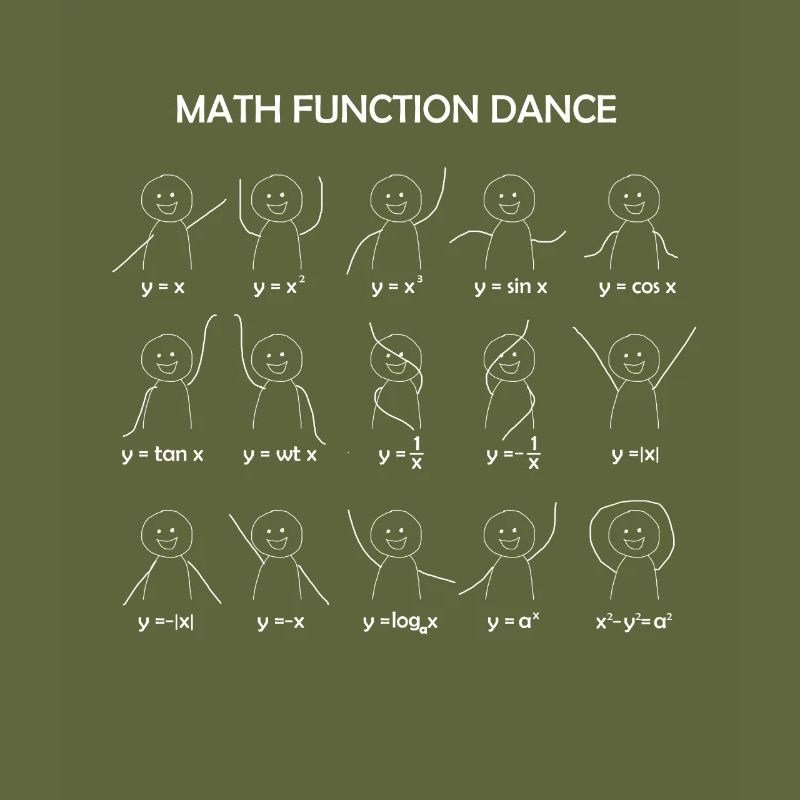 Math Function Dance Grath Gleichungen Mathe