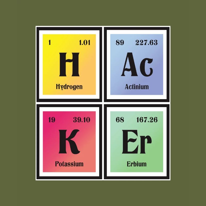 Hacker-| Periodensystem der Elemente