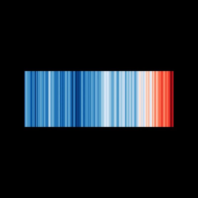 Warming Stripes illustrating the global warming