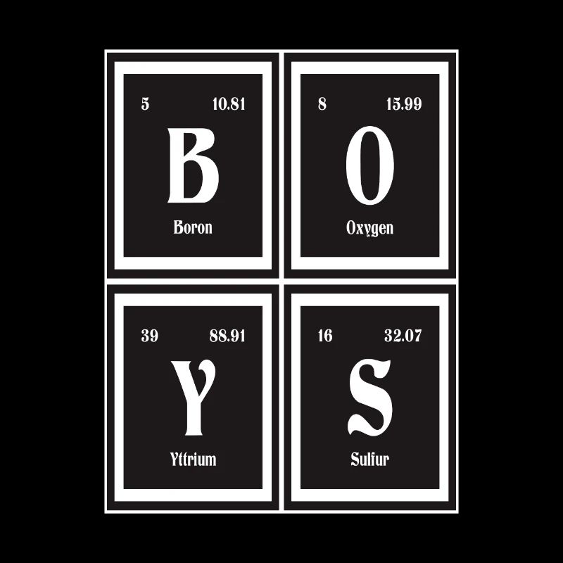 Boys | Periodic Table of Elements