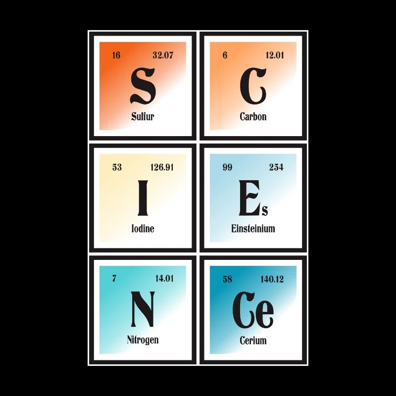 Science | Periodic Table of Elements