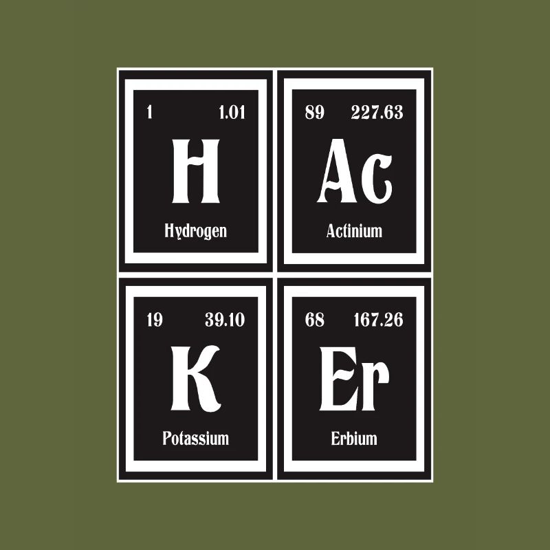 Hacker-| Periodensystem der Elemente