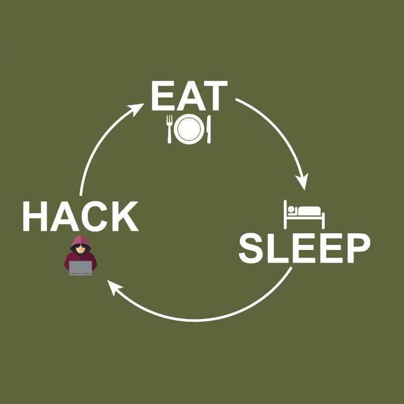 Circuit: Eat-Sleep-Hacker Hacking 24/7
