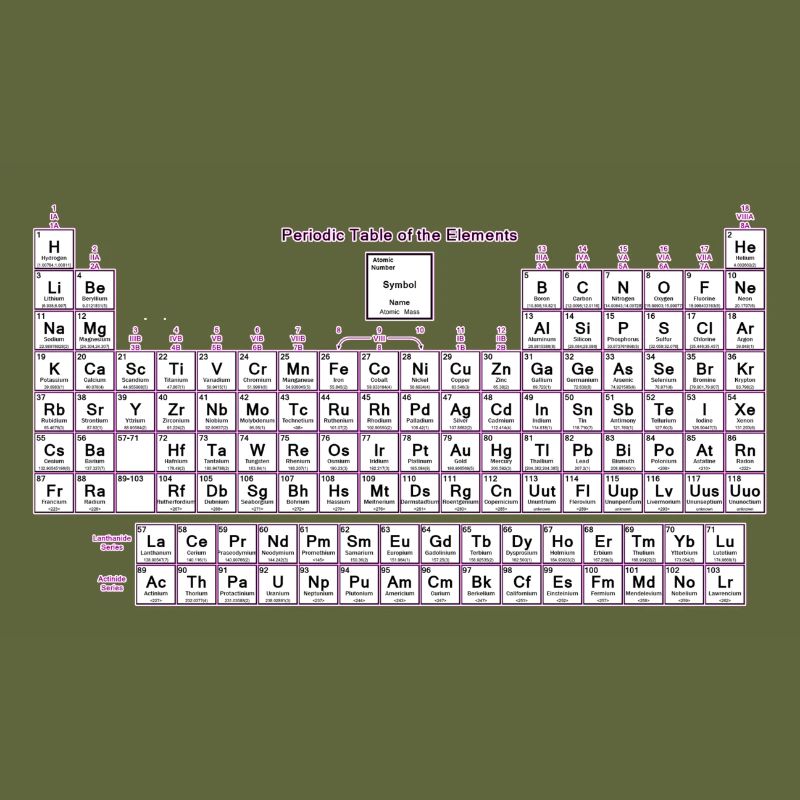 Periodic Table of Elements