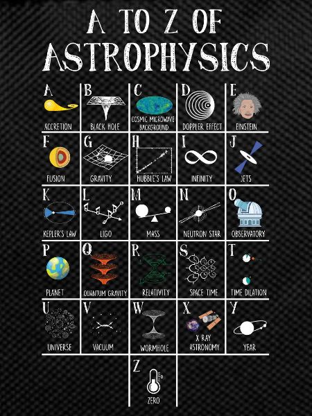 Astrophysics A-Z Science ABC Scientist
