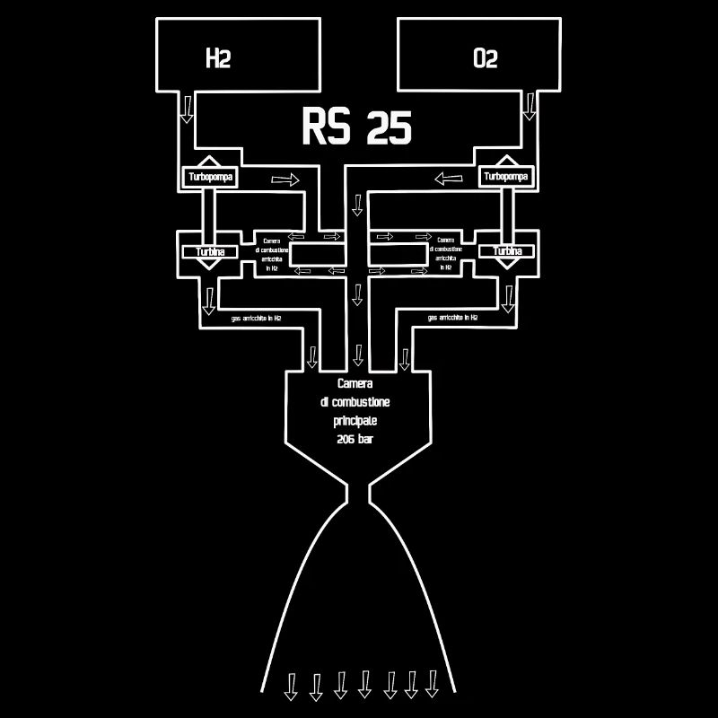 rs25 weiß