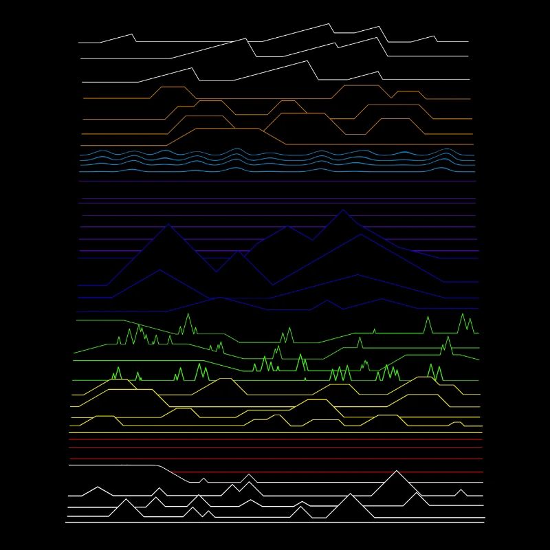 different landscapes