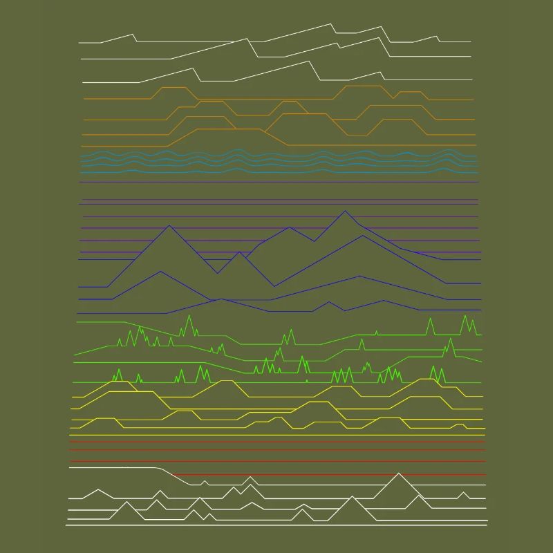 different landscapes