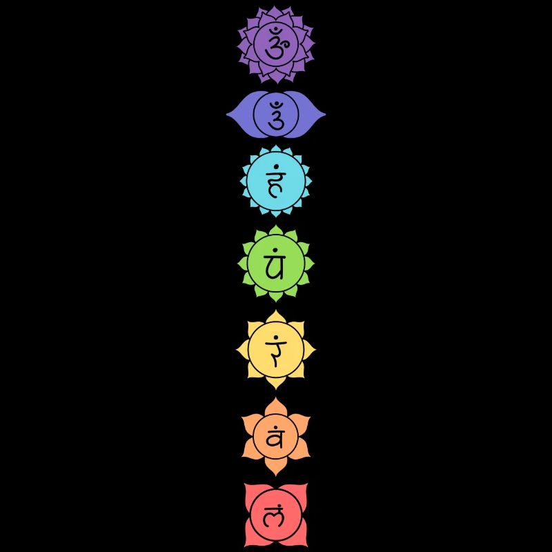 Chakras