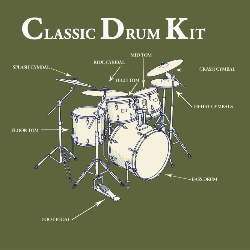 Vintage Classic Drum Diagram