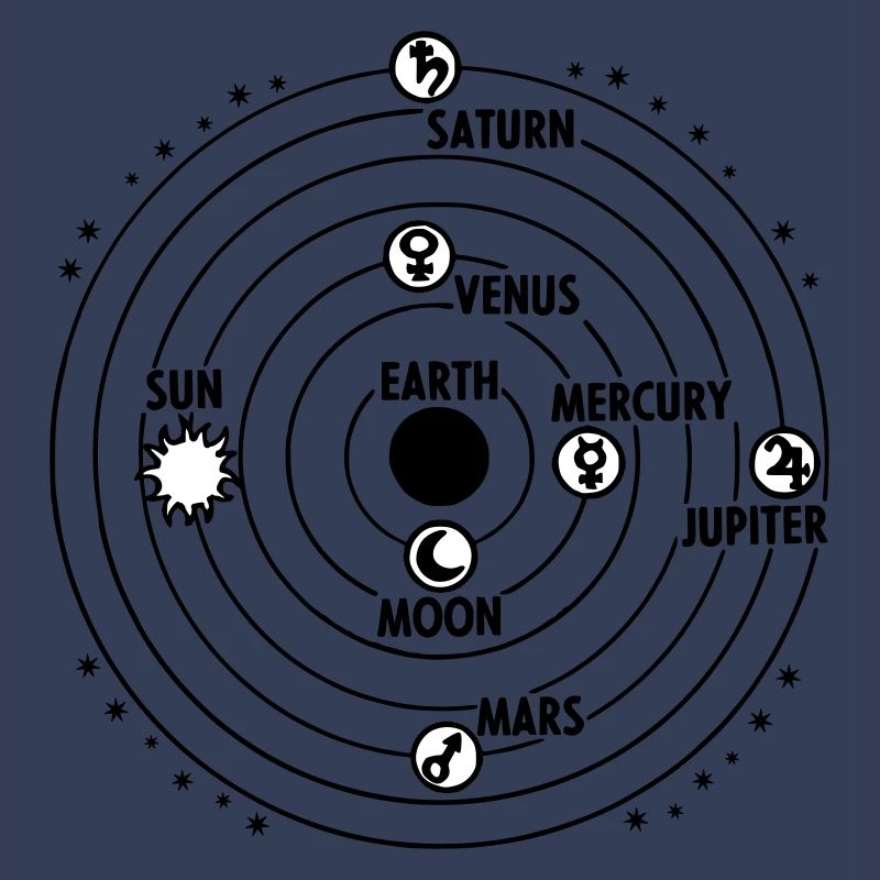 Sonnensystem
