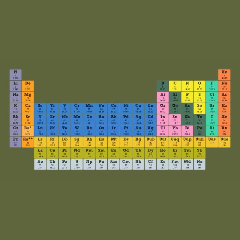 PeriodicTable