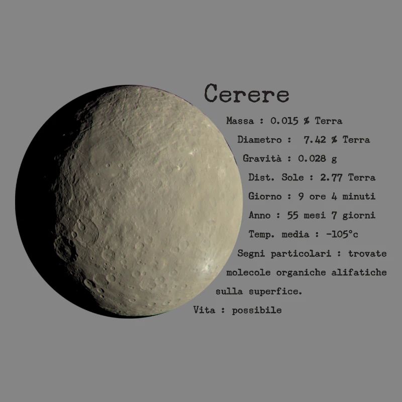 cerere