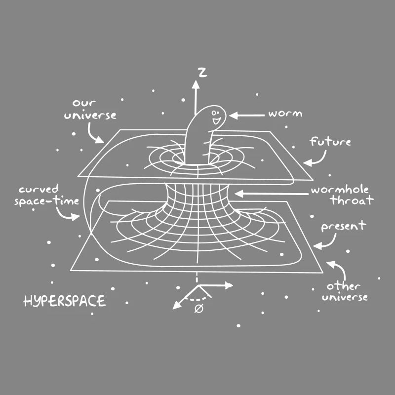 Wormhole