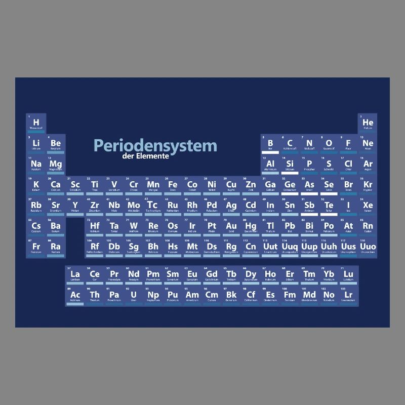Posters Periodic Table of Elements