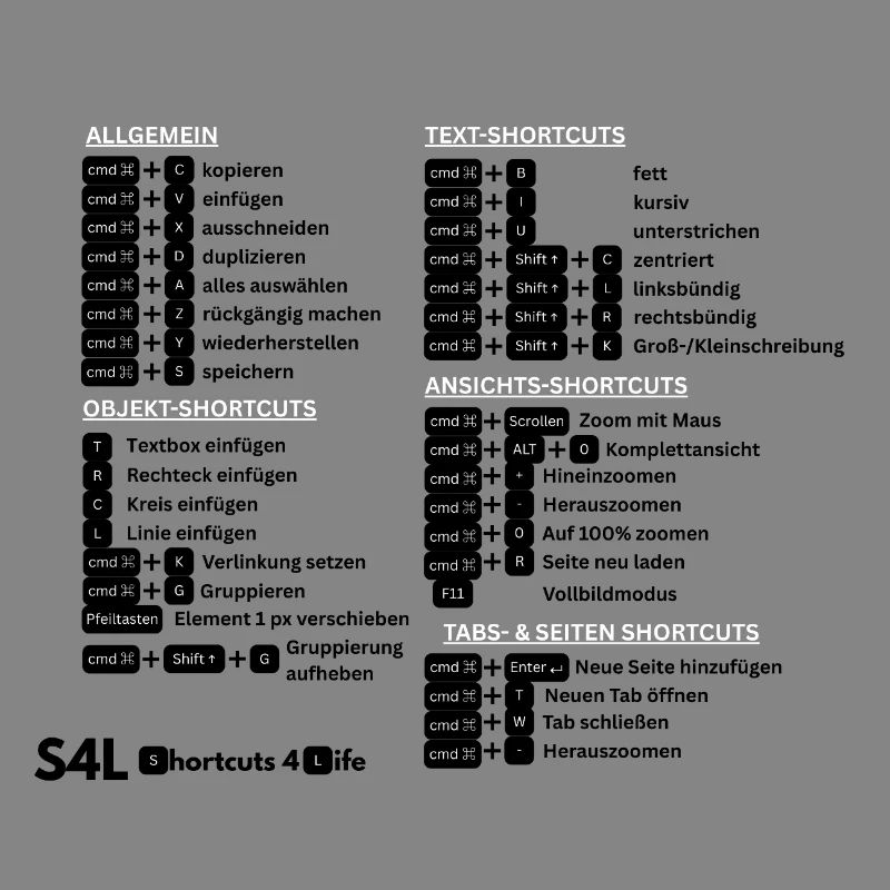 SL Shortcuts Mac – Cmd-Profi! Content Creator