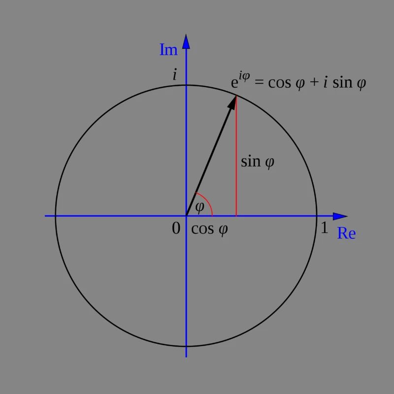 Eulers Formel