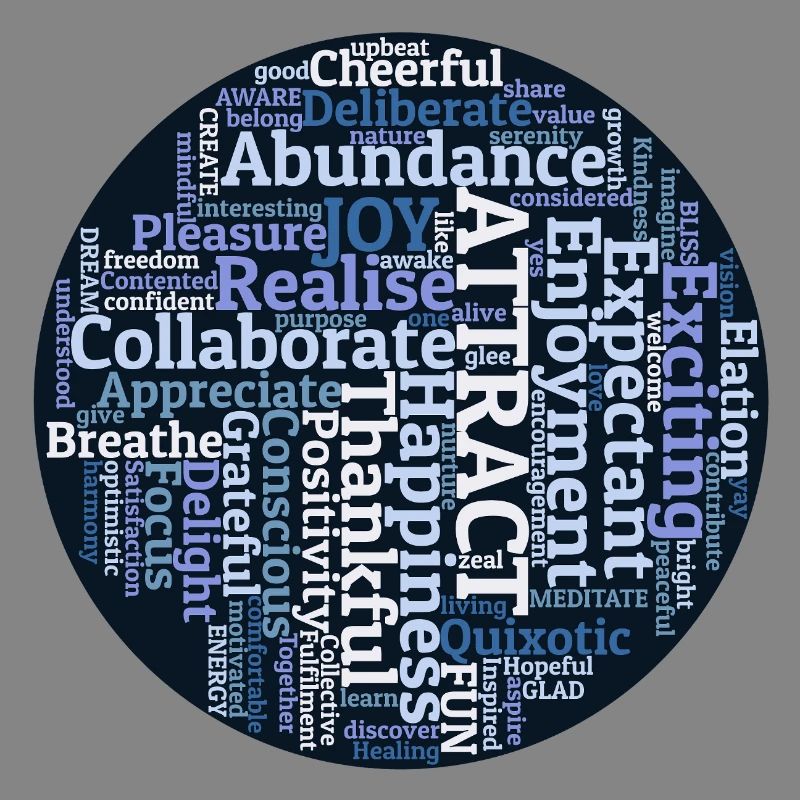 Inspirational Mindfulness Word Cloud
