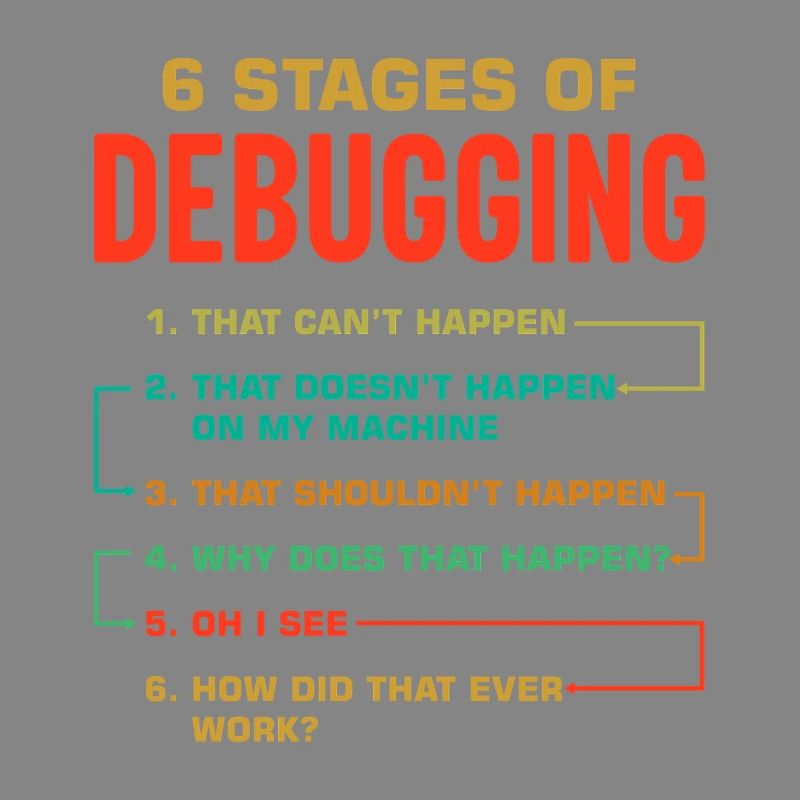 6 Stages of Debugging