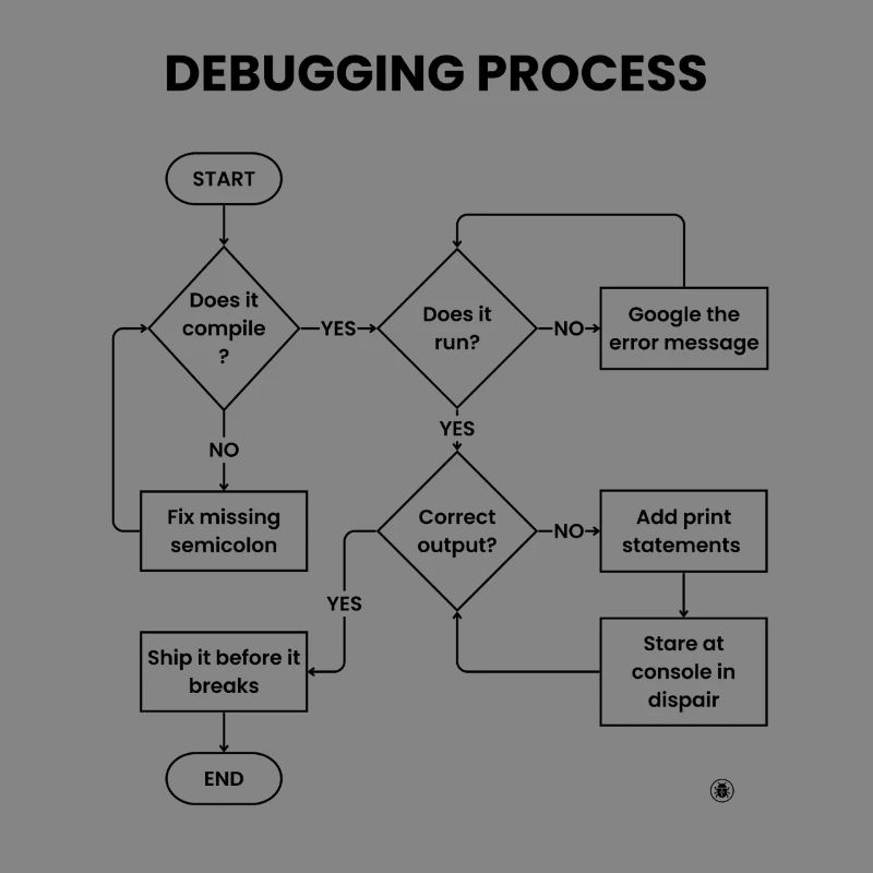 Debugging-Prozess – Gift vor den Pausen versenden