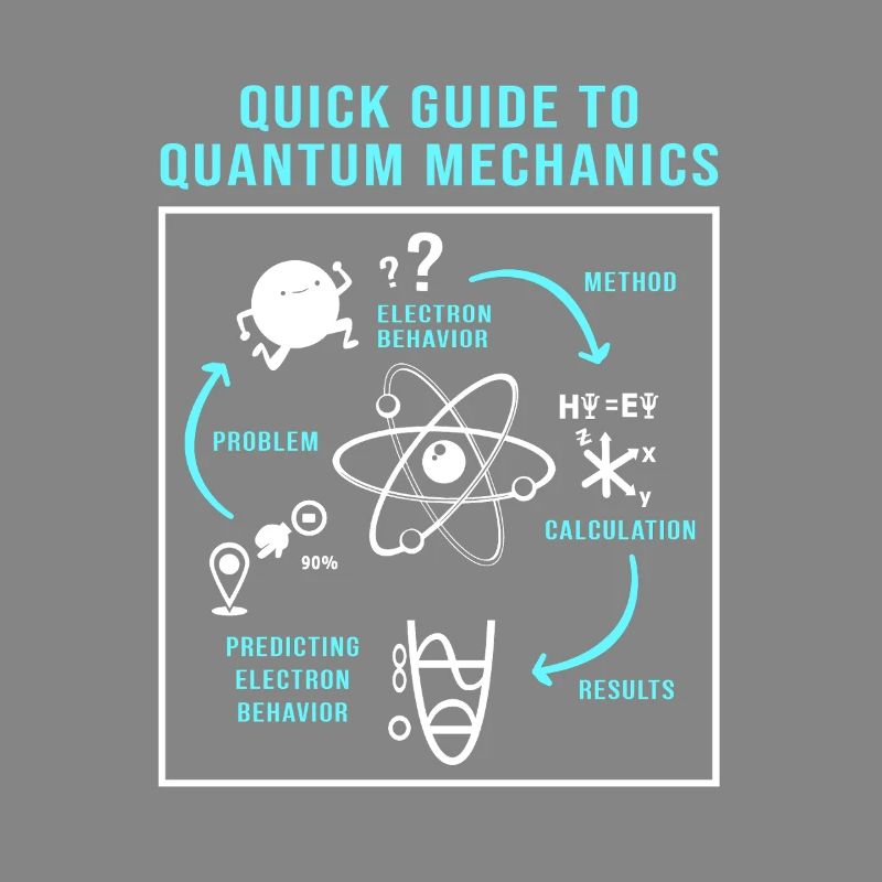 Quantenphysik Quanten Physik Quantensprung