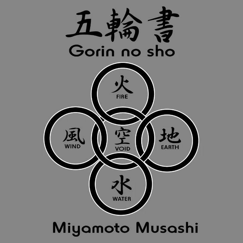 Fünf Kreise oder Ringe