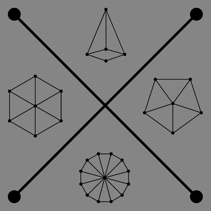 Geometry