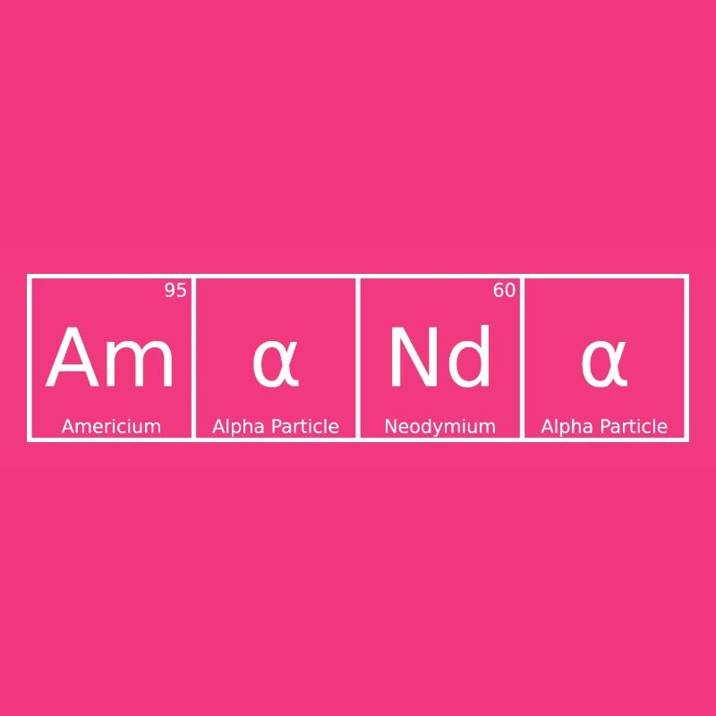 Amanda Name First Name Chemistry Periodic Table Elements