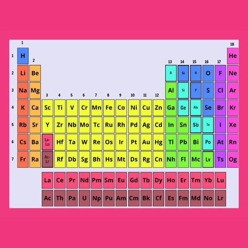 Periodic table
