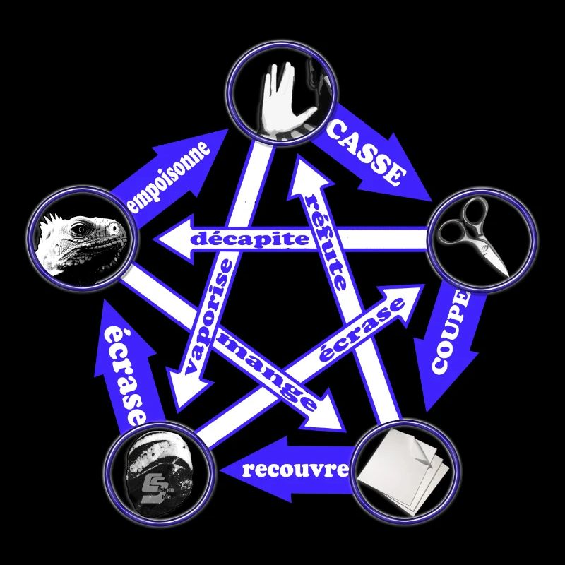 Rock Paper Scissors Eidechse Spock von Custom