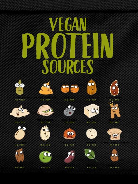 Vegan Protein Sources