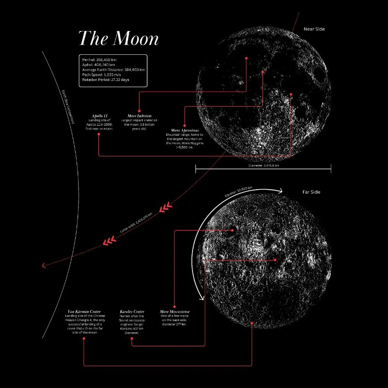 Moon Graphic | Moon Map Astronomy Detailed