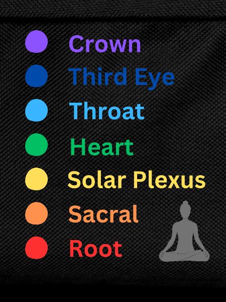 Chakra