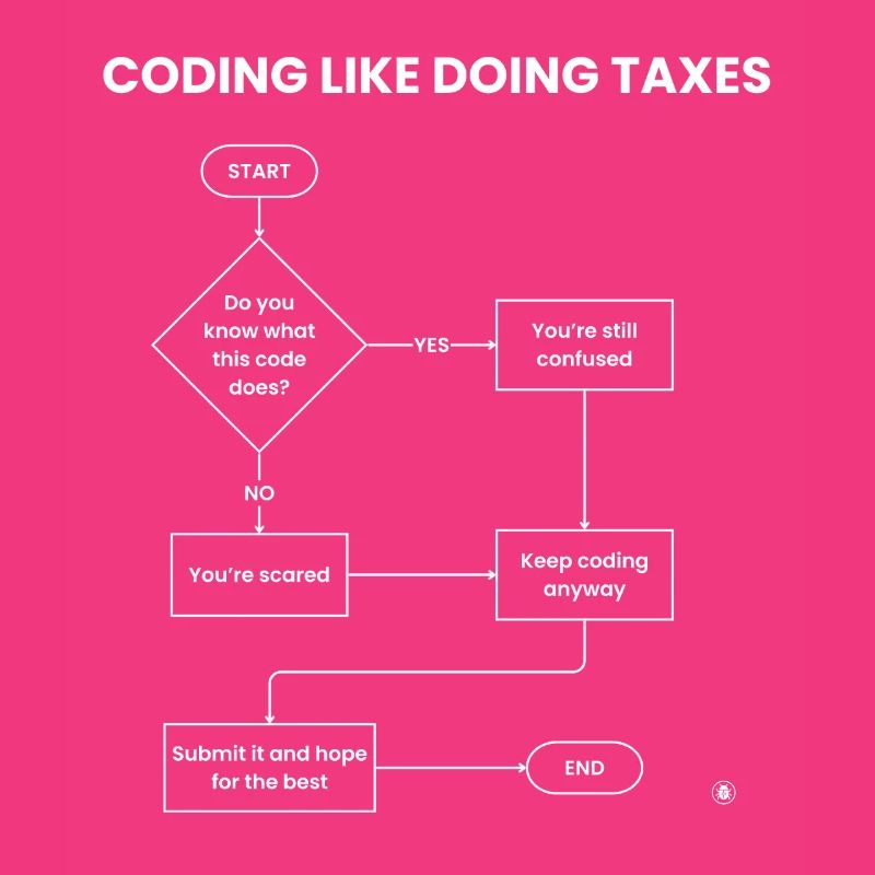 Coder comme faire des impôts - Soumettre un don d’espoir