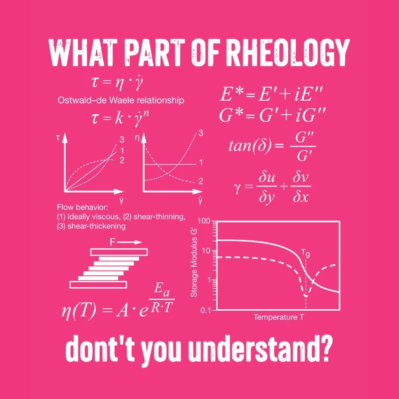 Rheology Flow Behavior Rheometry Understand
