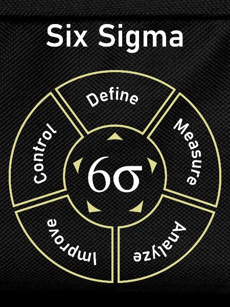 Six Sigma Process Define Measure