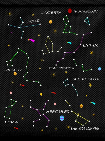 constellations