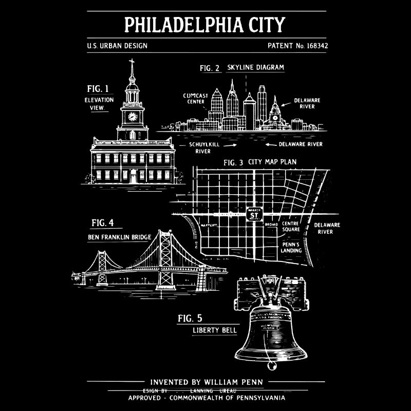 Philadelphia Skyline Blueprint