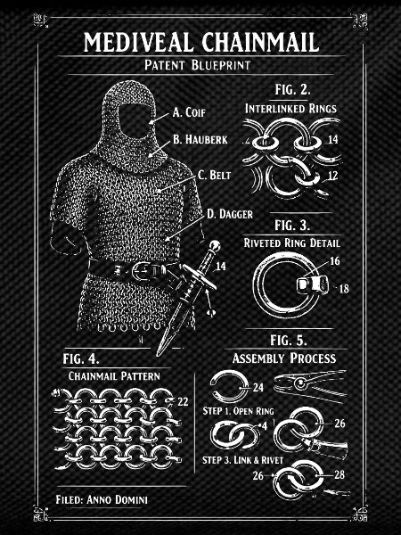 Medieval Chainmail Patent Blueprint