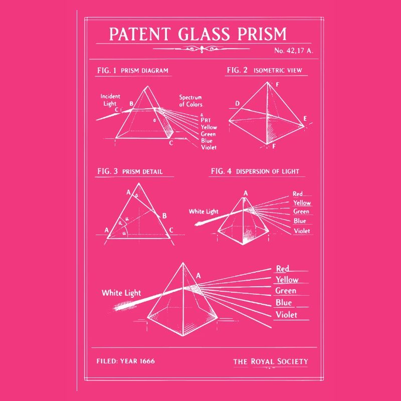 Plan du prisme en verre