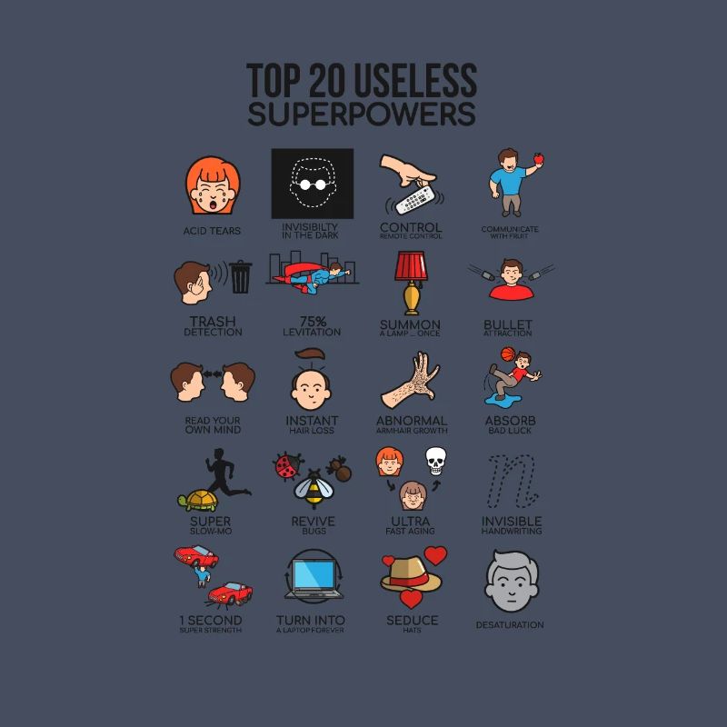20 unnecessary super powers gift