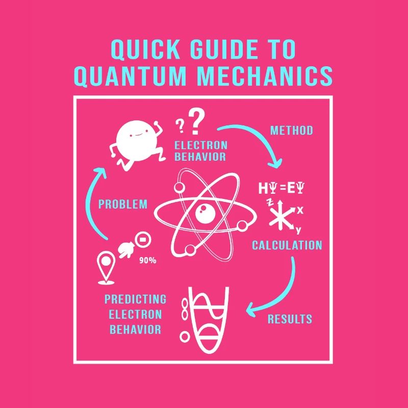 Physique quantique Physique quantique Saut quantique